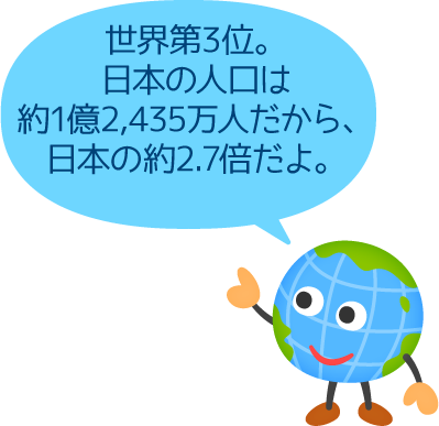 世界第3位。日本の人口は約1億2,435万人だから、日本の約2.7倍だよ。