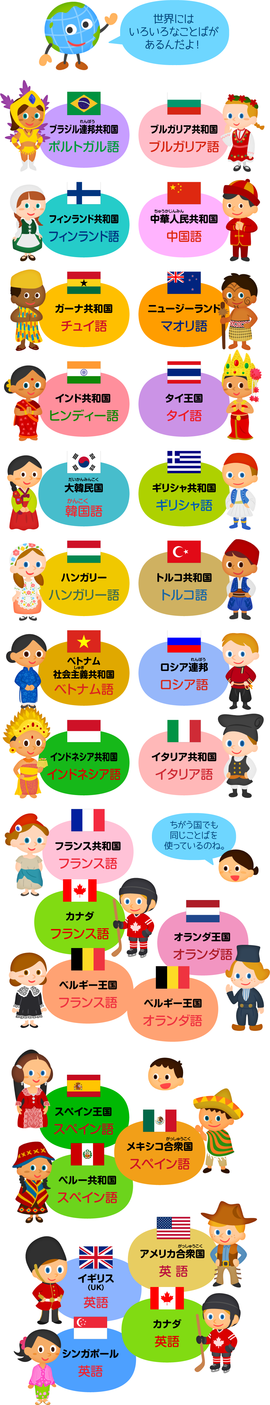 世界にはいろいろなことばがあるんだよ！