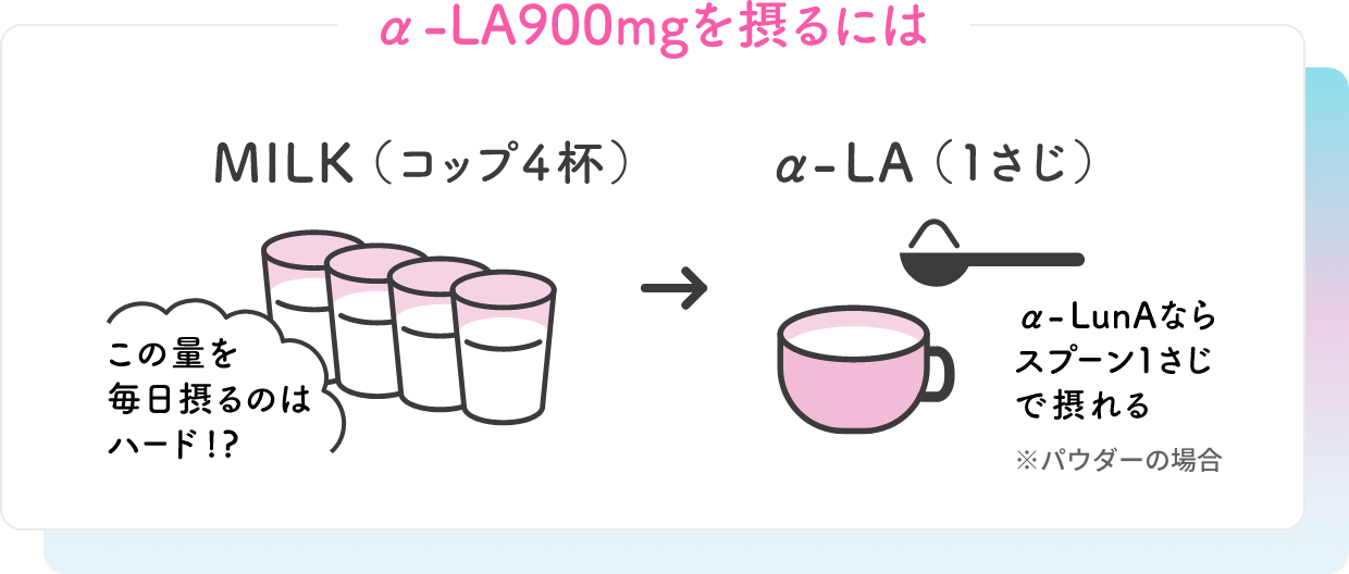 「生理に栄養」手軽にはじめてみませんか？