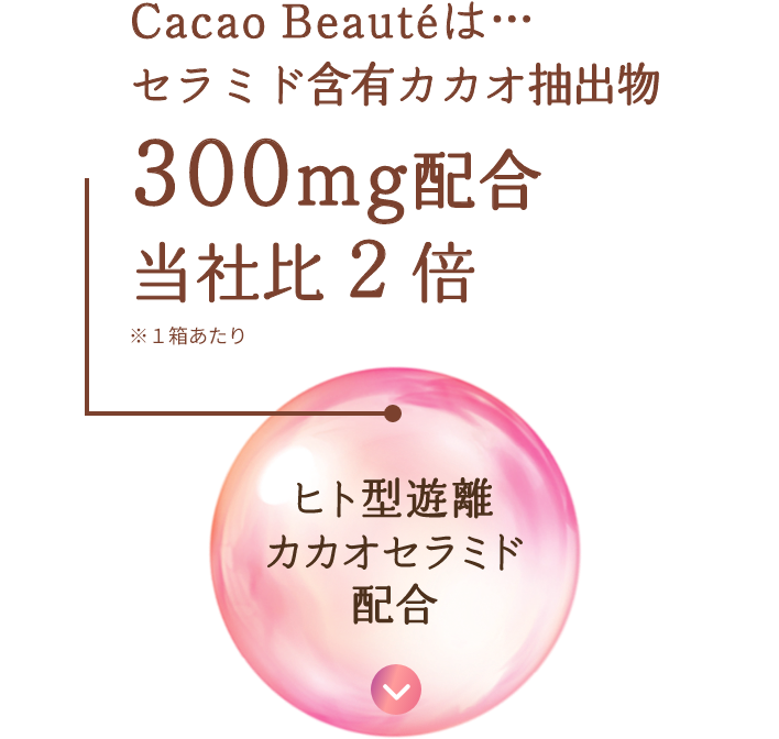 ヒト型遊離カカオセラミド配合