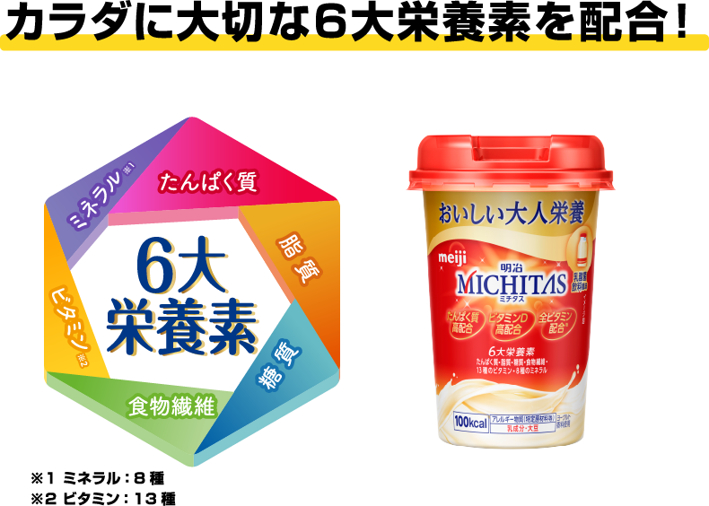 カラダに大切な6大栄養素を配合！