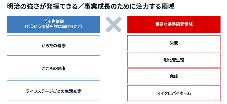 図：技術領域について