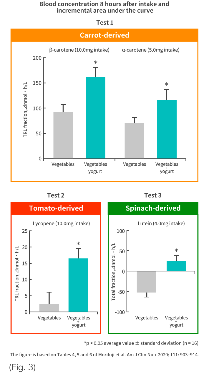 (Fig. 3)