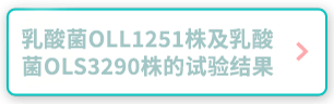 乳酸菌OLL1251株及乳酸菌OLS3290株的试验结果