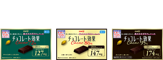 チョコレート効果