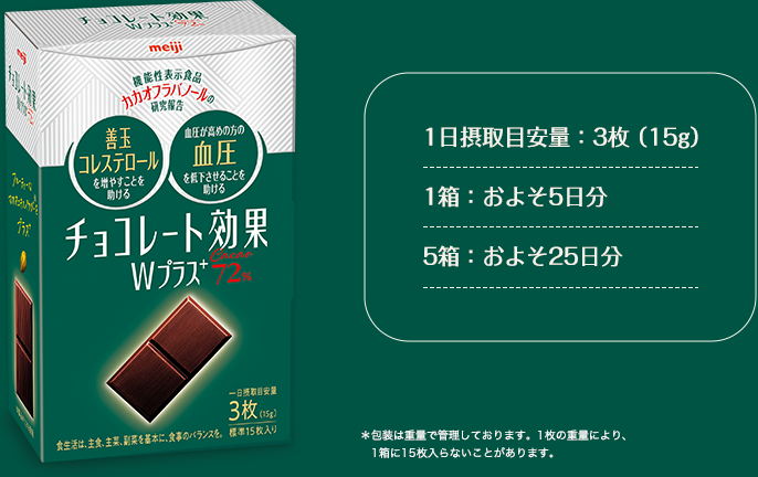 1日摂取目安量：3枚（15g）、1箱：およそ5日分、5箱：およそ25日分