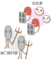 抗生素 幽门螺杆菌